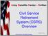 Civil Service Retirement System (CSRS) Overview