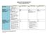 Custom Care II and Essential Care II Product Comparison Chart