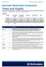 Views and Insights. Schroders Multi-Asset Investments. Section 1: Monthly Views April Summary. High yield Commodities Cash