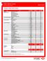 HSBC Market Update. Weekly Market Views. Changes in Major Market Indices. Past performance does not guarantee future results.