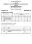 Sample Question Paper Code-254 ELEMENTS OF BOOK KEEPING & ACCOUNTANCY Class-IX