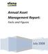 Annual Asset Management Report: Facts and Figures