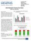 2014 Memphis Poverty Fact Sheet (Data from 2013 ACS)