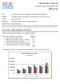 Statement of Revenues, Expenses, and Changes in Net Position (Income Statement) Page 4