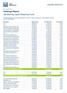 Holdings Report GS Sterling Liquid Reserves Fund