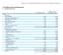 Consolidated Financial Statements (1) Consolidated Balance Sheet