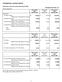FINANCIAL HIGHLIGHTS. Brief report of the three months ended June 30, Kawasaki Kisen Kaisha, Ltd. [Two Year Summary] Consolidated