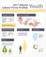 2017 Alberta Labour Force Profiles Youth