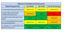 Merton CCG Balanced Scorecard Reporting period: Q1 NHSE Q2 NHSE Q3 (CCG Rating)