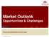 Market Outlook Opportunities & Challenges. Birla Sun Life Asset Management Company Limited