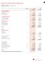 SONATA SOFTWARE NORTH AMERICA INC. Balance Sheet as at 31 st March, 2017