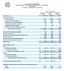 HP INC. AND SUBSIDIARIES CONSOLIDATED CONDENSED STATEMENTS OF EARNINGS (Unaudited) (In millions, except per share amounts)