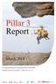 Pillar 3 report Table of contents
