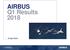AIRBUS Q1 Results 2018