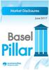 Basel III Pillar III Disclosures