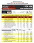 January 2014 Top 100 HECM Lenders (Retail) Note: The Report now includes TPO production through sponsoring lenders