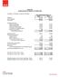 ITRON, INC. CONSOLIDATED STATEMENTS OF OPERATIONS