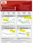 Spot AECO $Cdn/GJ. 1 2 Daily Index Values; Rolling 12-Month History. 90 Feb-17 Apr-17 Jun-17 Aug-17 Oct-17 Dec-17 Feb-18. $US/$Cdn $0.90 $0.85 $0.
