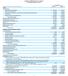 Houghton Mifflin Harcourt Company Consolidated Balance Sheets