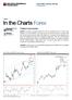 In the Charts Forex. Today s key points. CROSS ASSET TECHNICAL ANALYSIS 15 October 2013
