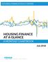 HOUSING FINANCE POLICY CENTER HOUSING FINANCE AT A GLANCE A MONTHLY CHARTBOOK
