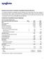 Condensed Consolidated Income Statement