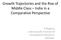 Growth Trajectories and the Rise of Middle Class India in a Comparative Perspective