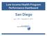 Low Income Health Program Performance Dashboard San Diego