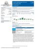 Franklin Biotechnology Discovery Fund A (acc) USD