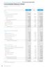 Financial and Non-financial Highlights Financial Section Consolidated Balance Sheet