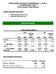 CERVECERIA NACIONAL DOMINICANA, C. POR A. & SUBSIDIARIE ( CND ) Fourth Quarter 2009 Results. Business Results
