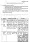Corrigendum No. 2 to Standard Tender Document (Schedule III Coal Mines) (For iron and steel, cement and captive power plant sector)