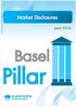 Basel III Pillar III Disclosures