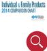 Individual & Family Products Comparison Chart