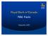Royal Bank of Canada RBC Facts. September 2008