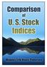 Comparison of U.S. Stock Indices