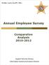 Annual Employee Survey