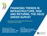 FINANCING TRENDS IN INFRASTRUCTURE, RISK AND RETURNS, THE OECD GREEN SURVEY