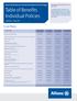 Table of Benefits Individual Policies