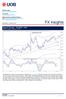 FX Insights. Chart Of The Day JPY/SGD: Bearish; target a move to Wednesday, 31 August 2016