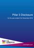 Pillar 3 Disclosure. for the year ended 31st December 2016