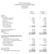Callaway Golf Company Consolidated Condensed Balance Sheets (In thousands) (Unaudited)