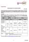 Rating Rationale. Shri Bajrang Power and Ispat Limited 5 Nov 2018