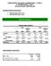 CERVECERIA NACIONAL DOMINICANA, C. POR A. & SUBSIDIARIES ( CND ) Second Quarter 2009 Results. Business Results