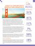 31% 41% 11% 50% 18% PROFILE ASSETS & OPPORTUNITY PROFILE: SAN FRANCISCO KEY HIGHLIGHTS ABOUT THE PROFILE ASSETS & OPPORTUNITY
