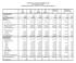 COMMUNITY COLLEGE OF RHODE ISLAND FY 2014 Mid-Year Review UNRESTRICTED BUDGET - REVENUE AND EXPENDITURE DETAIL