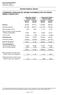 CONDENSED CONSOLIDATED INCOME STATEMENTS FOR THE PERIOD ENDED 31 MARCH 2012