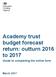Academy trust budget forecast return: outturn 2016 to Guide to completing the online form