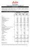 UNAUDITED CONDENSED CONSOLIDATED INCOME STATEMENT