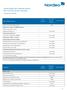 Nordea Bank AB Lithuania branch Price List For private customers
